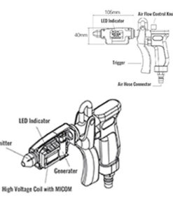 Alternative view of Súng thổi ion không cần điện nguồn (Powerless ECO Ionizer )